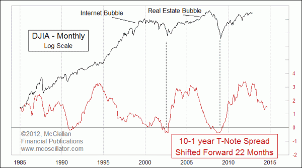 Chart In Focus