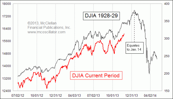 http://www.mcoscillator.com/data/charts/weekly/1929analog.gif