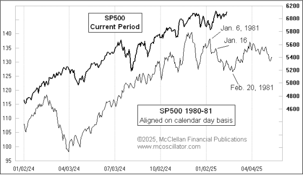 1981 pattern analog