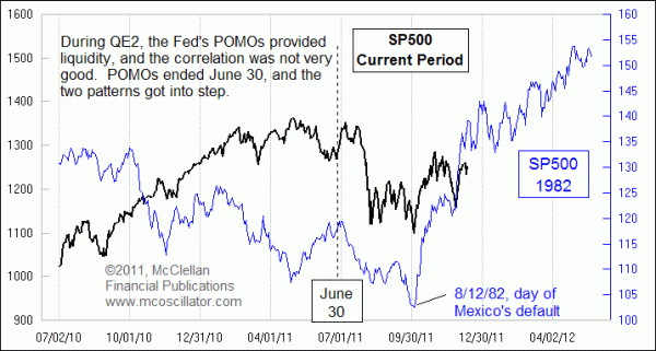 stock market debt default