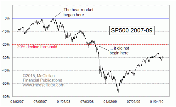 2007-09 bear market
