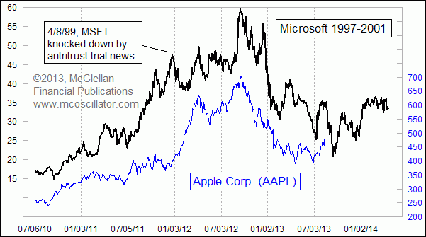 Chart In Focus