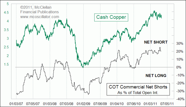 Copper COT data