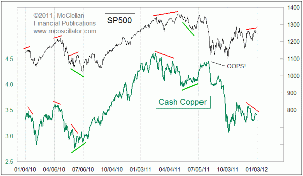 Chart In Focus