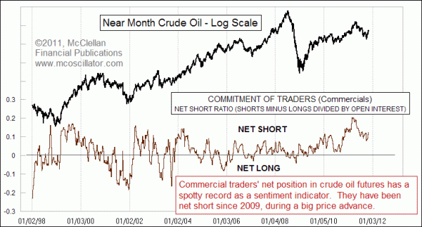 COT data for Crude Oil