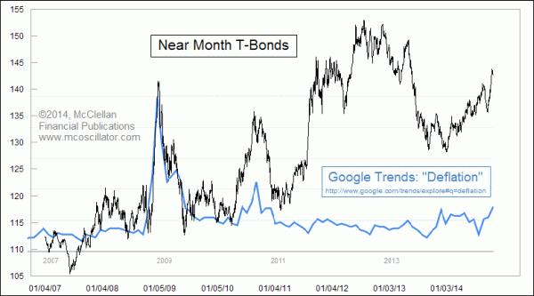 Chart In Focus