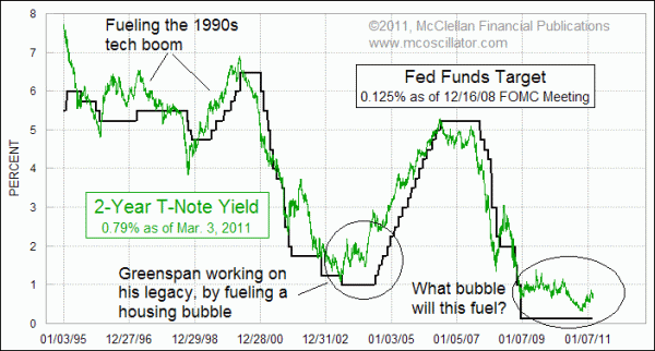 Chart In Focus