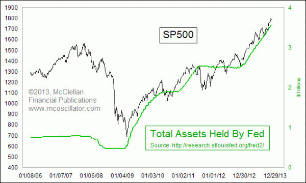 Total Assets Held By Fed