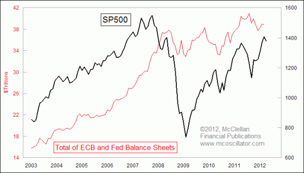 Combined balance sheet Fed and ECB