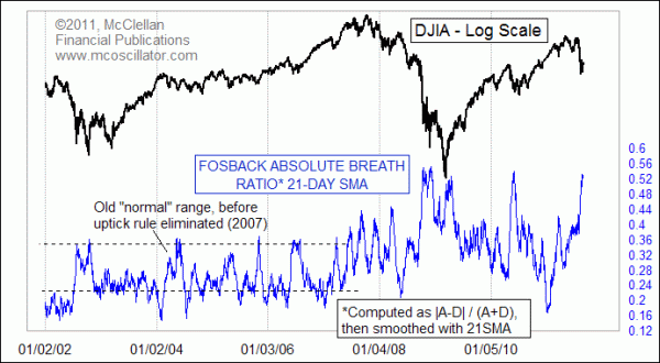 Fosback Absolute Breadth Index