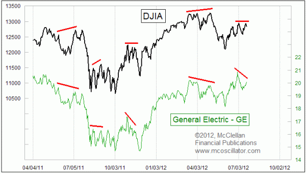 Chart In Focus