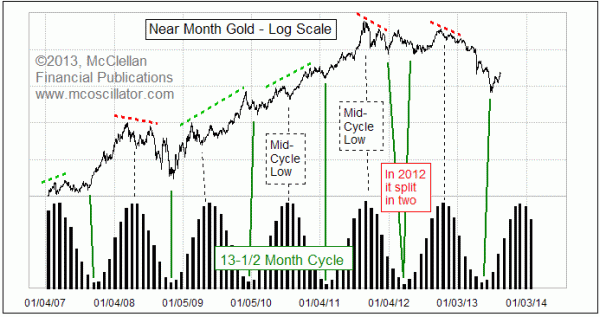 Chart In Focus