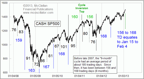 Chart In Focus