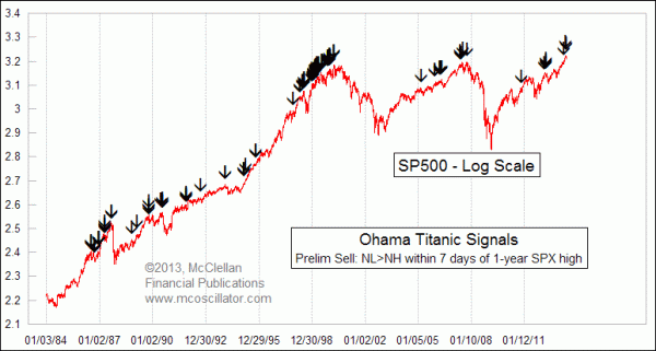 Instances of Titanic Syndrom signals