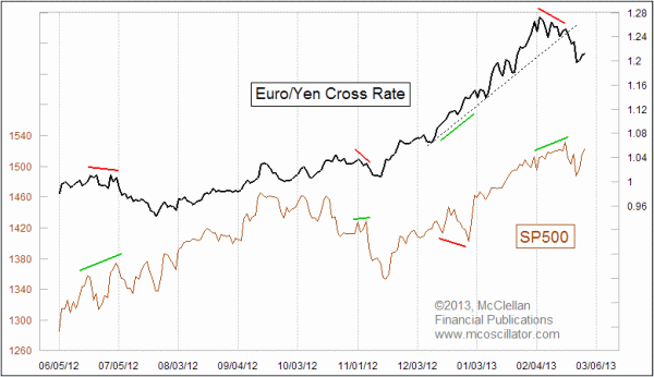 euro yen crossrate The Euro/Yen Cross Rate