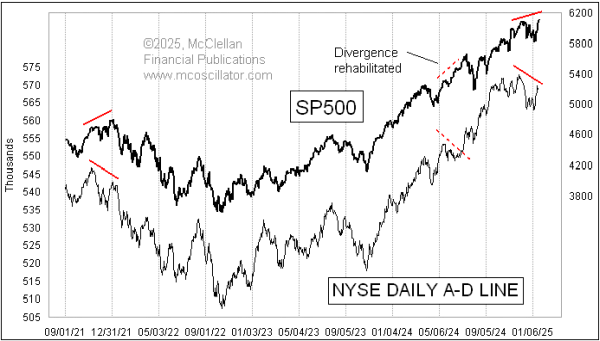 nyse advance-decline line
