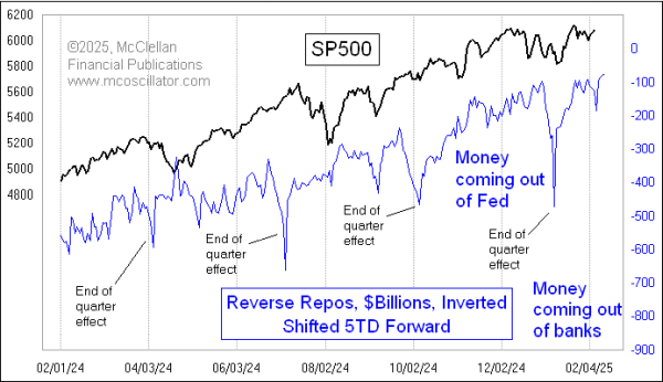 reverse repurchase agreements