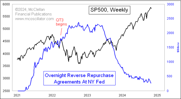 reverse repurchase agreements