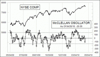 Daily Timing Chart
