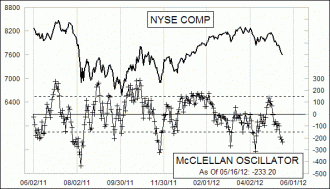 Daily Timing Chart