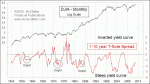 small chart