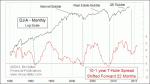 small chart