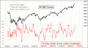 Click for Large Chart weekly Chart In Focus