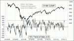 small chart