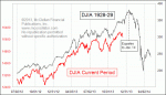 small chart