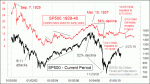 small chart