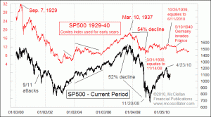 weekly Chart In Focus