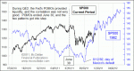 small chart