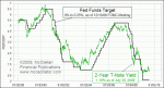 small chart