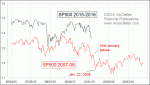 small chart