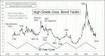 small chart
