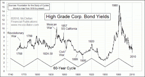 weekly Chart In Focus