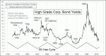 small chart
