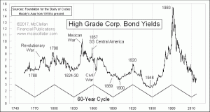 Click for Large Chart weekly Chart In Focus