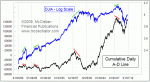 small chart