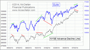 Click for Large Chart weekly Chart In Focus