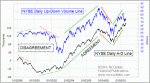 small chart