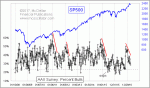 small chart