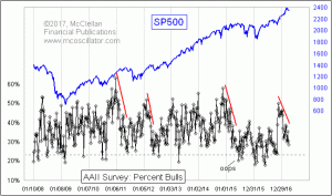 Click for Large Chart weekly Chart In Focus
