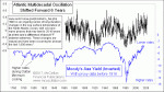 small chart