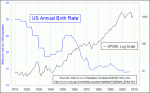 small chart