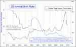 small chart