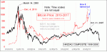 small chart