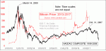 small chart
