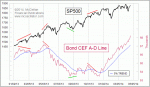 small chart