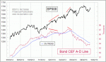 small chart
